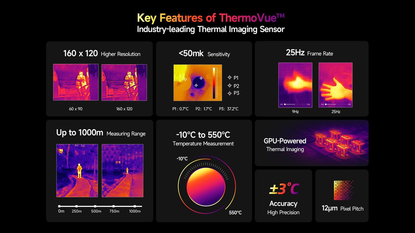 【World Premiere】Ulefone Armor 25T Pro 5G  Thermal Imaging Rugged Phone  Android 14 33W 50MP+64MP NFC Waterproof Smartphone