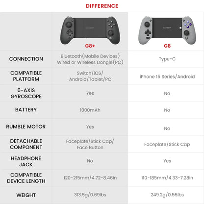 GameSir G8 Plus Bluetooth Gamepad Hall Effect Gaming Controller for Nintendo Switch, Android Phone, Tablets, iPhone, iPad, PC