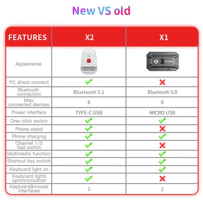 X2 USB Keyboard Mouse Adapter Sensitive Gaming Console Controllers No Delay Keyboards Mouse Converter For Android IPhone System