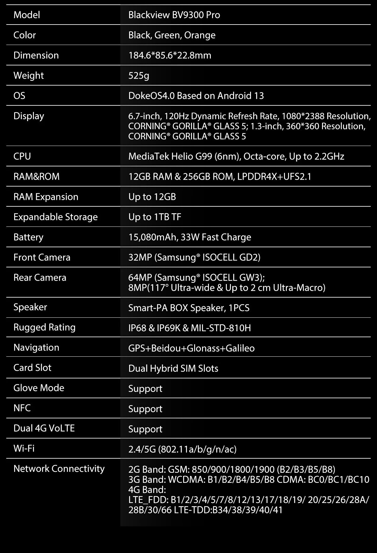 Blackview BV9300 Pro Rugged Smartphone 6.7 Inch Display 12GB 256GB Helio G99 15080mAh Battery 64MP Camera 33W Phone